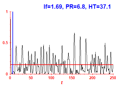 Survival probability